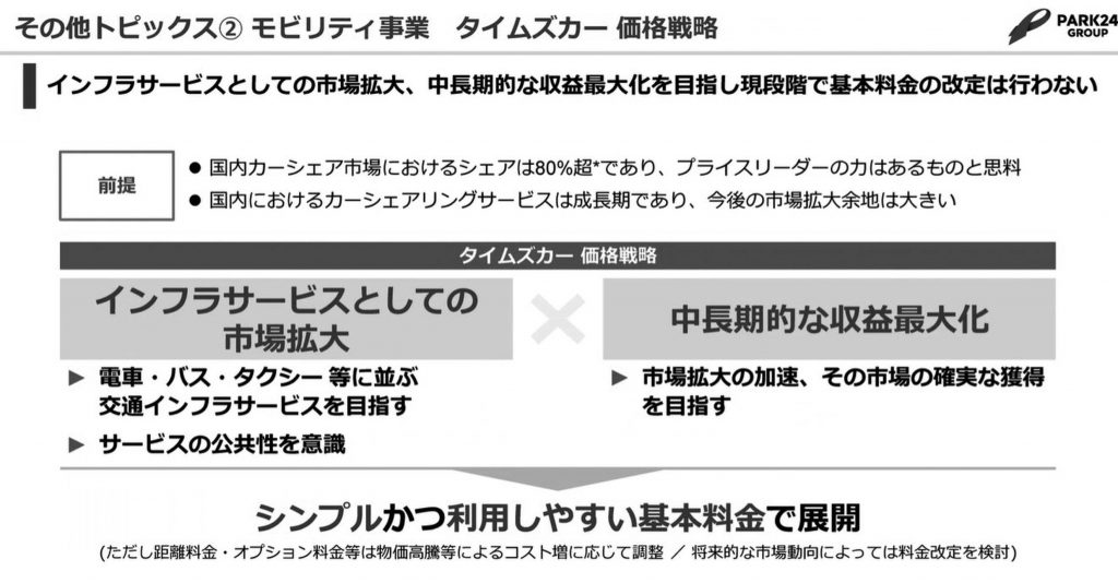 インフレ値上げせず価格戦略で市場拡大を明言するタイムズカーシェア（パーク２４の中間決算説明より）