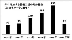 ※2025年は1月～8月分